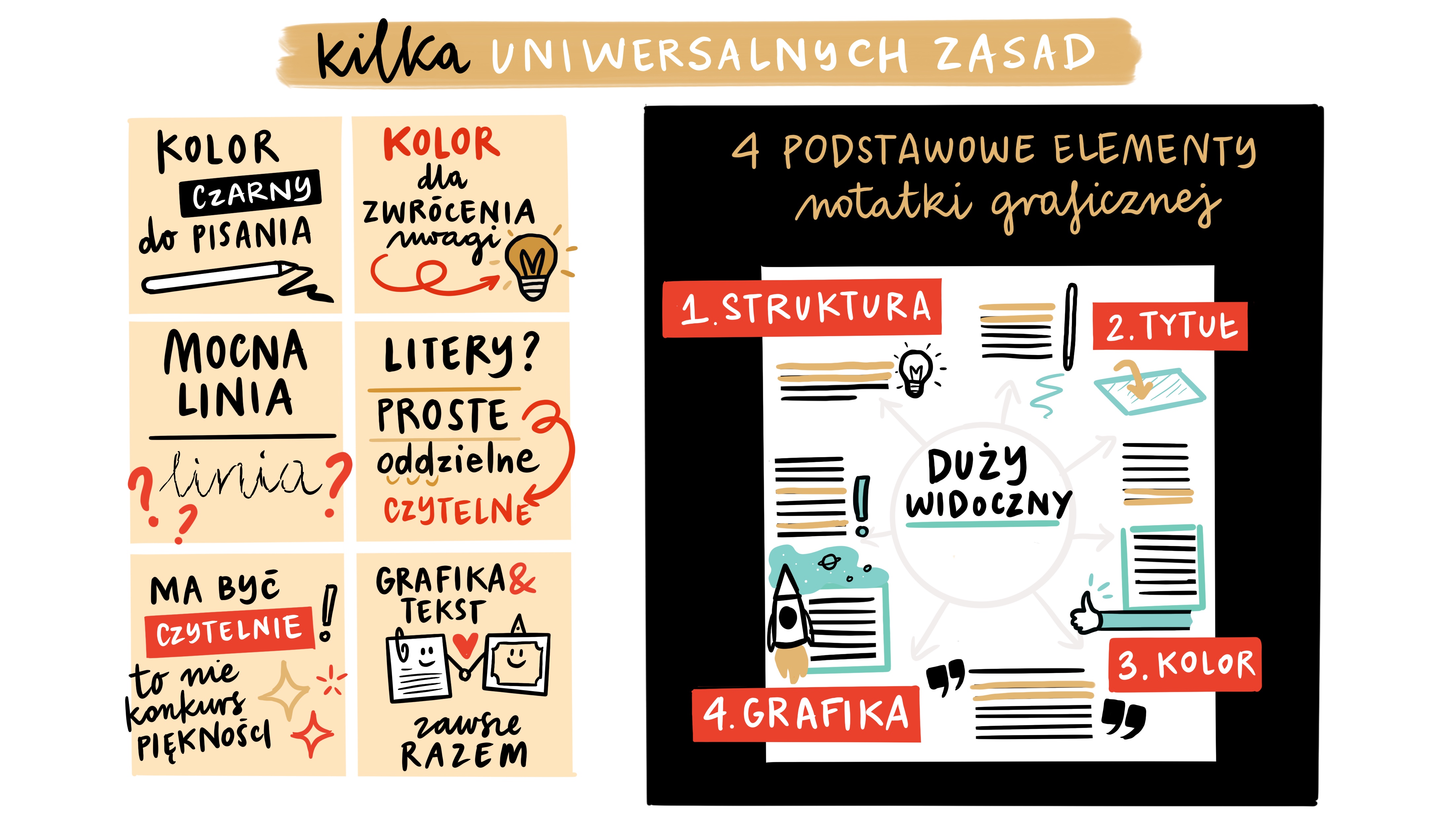 Poradnik: Jak stworzyć idealną notatkę w 5 prostych krokach